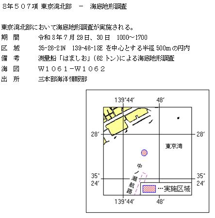 水路通報掲載内容
