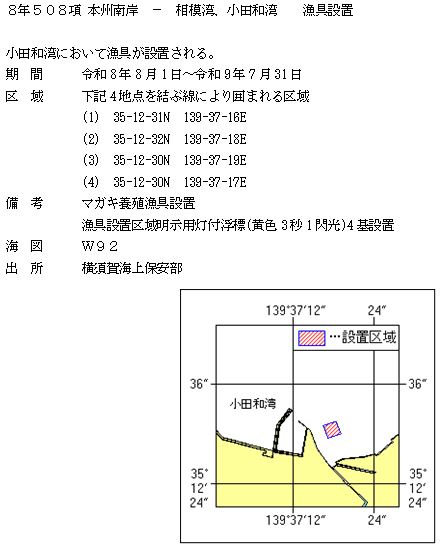 水路通報掲載内容