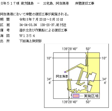 水路通報掲載内容