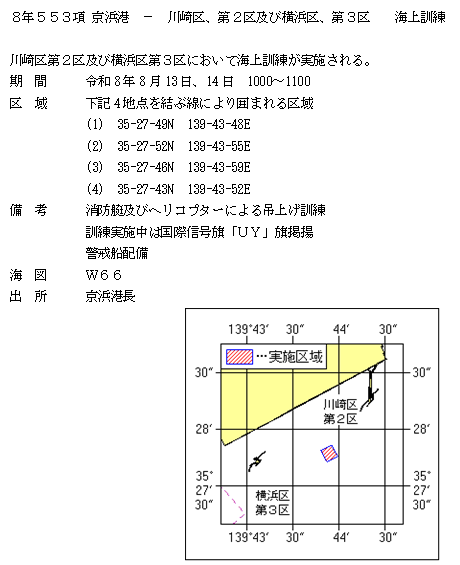 水路通報掲載内容