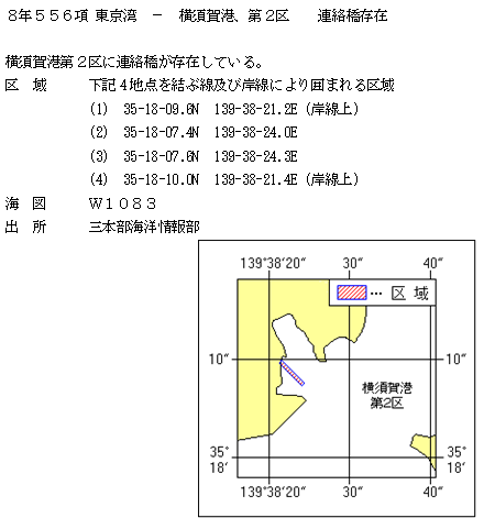 水路通報掲載内容