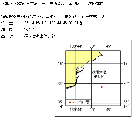 水路通報掲載内容