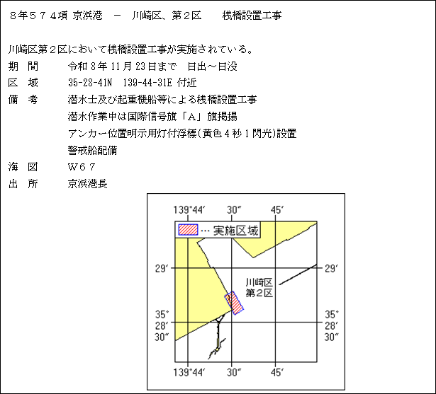 水路通報掲載内容