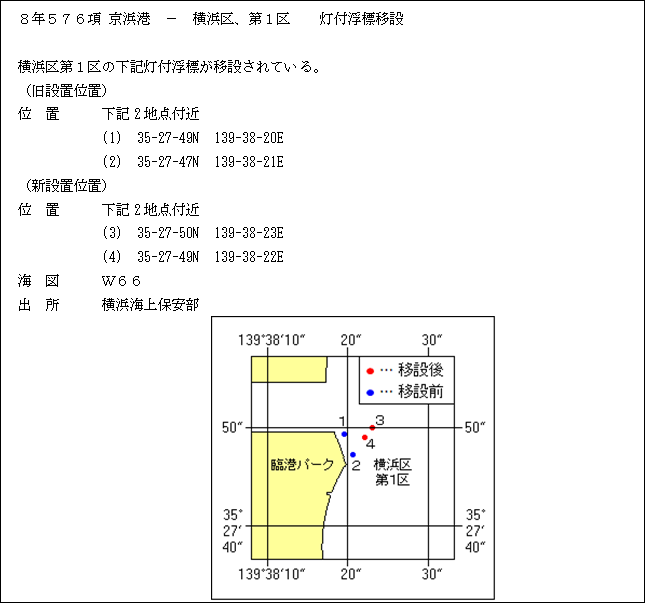 水路通報掲載内容
