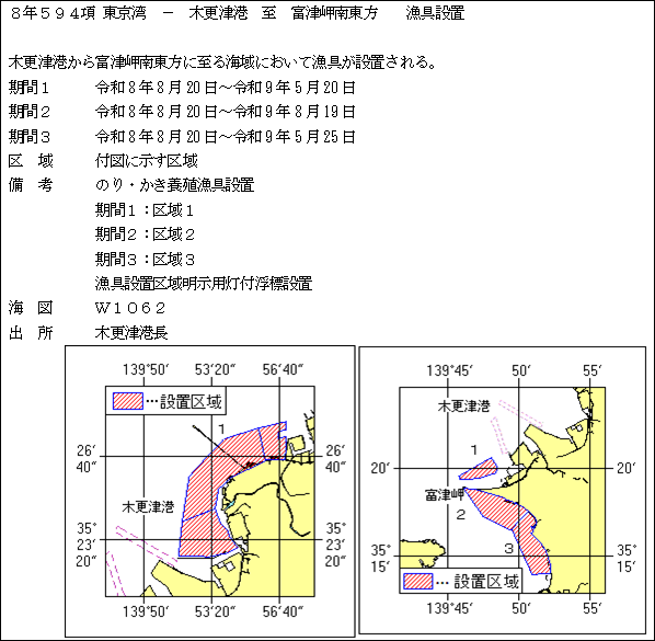 水路通報掲載内容