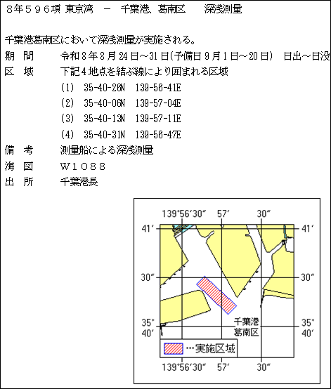 水路通報掲載内容