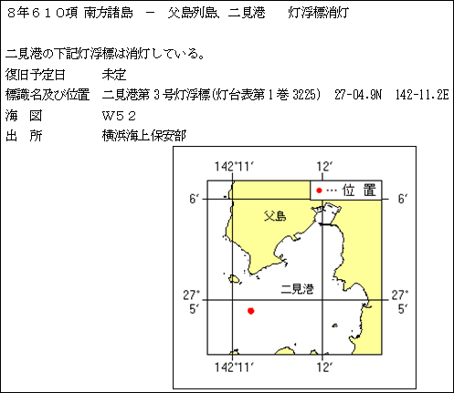 水路通報掲載内容