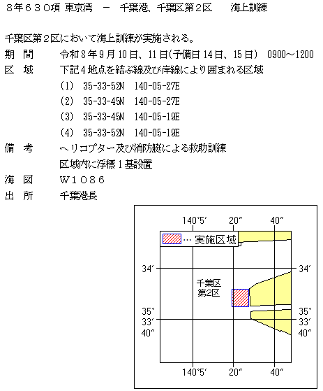 水路通報掲載内容