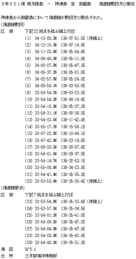 水路通報掲載内容