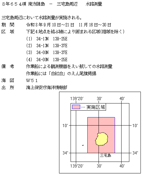 水路通報掲載内容