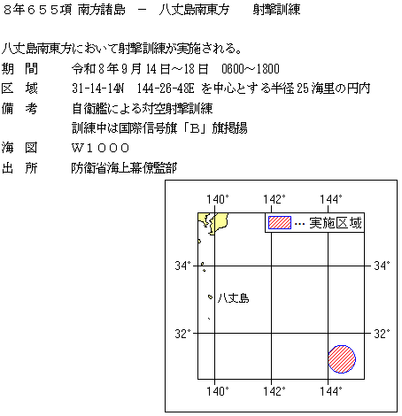 水路通報掲載内容
