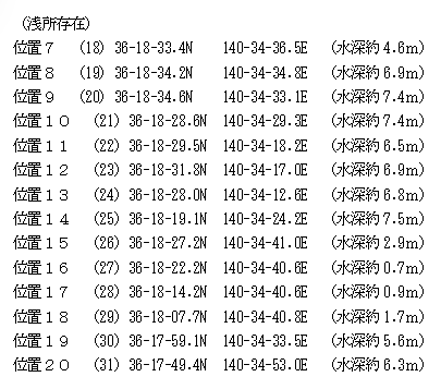 浅所存在箇所一覧