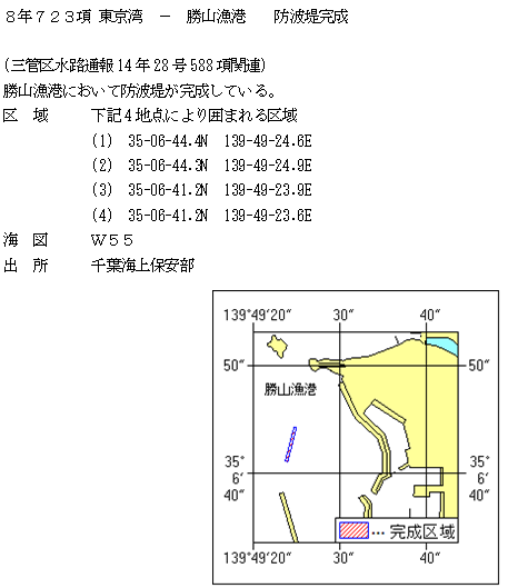 水路通報掲載内容