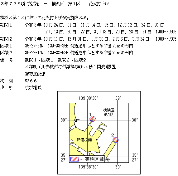 水路通報掲載内容