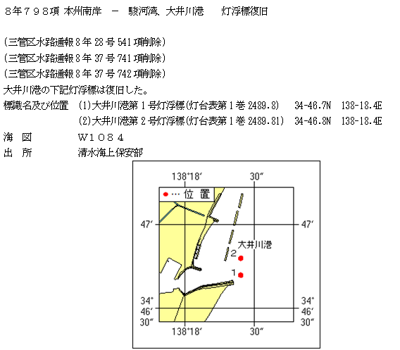 水路通報掲載内容
