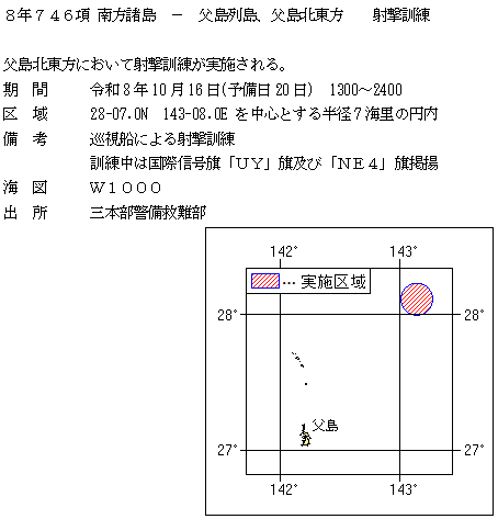 水路通報掲載内容