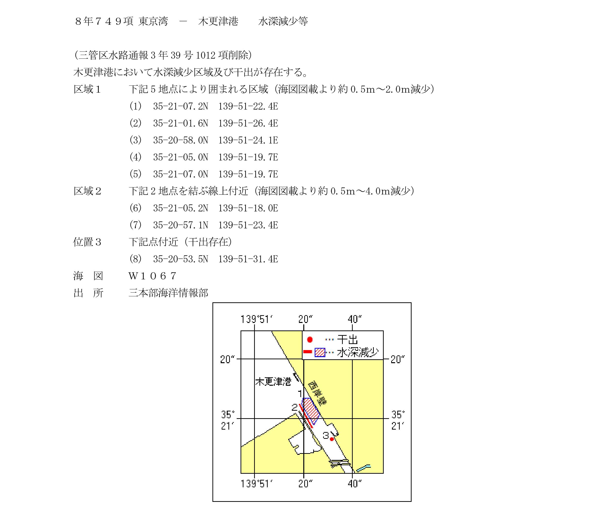 水路通報掲載内容
