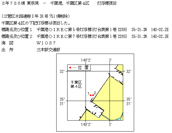 水路通報掲載内容