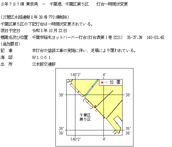 水路通報掲載内容