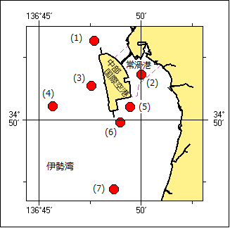 環境調査位置図