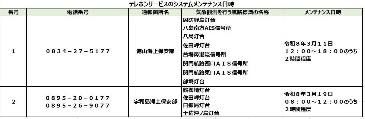 テレホンサービスメンテナンス日時一覧表