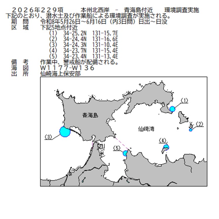 水路通報掲載内容