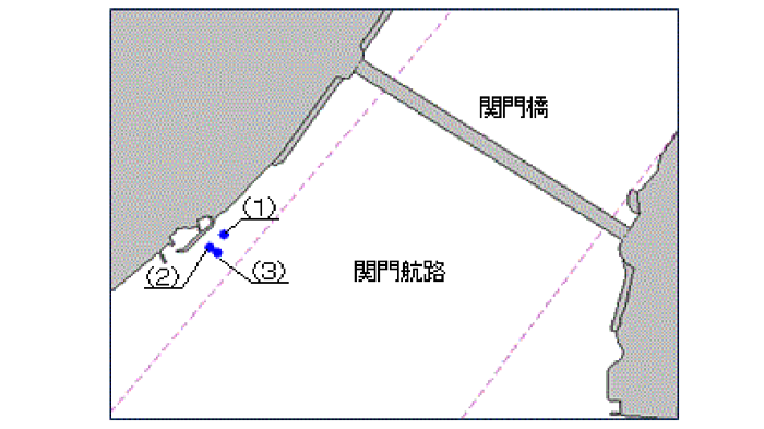 流速計設置位置