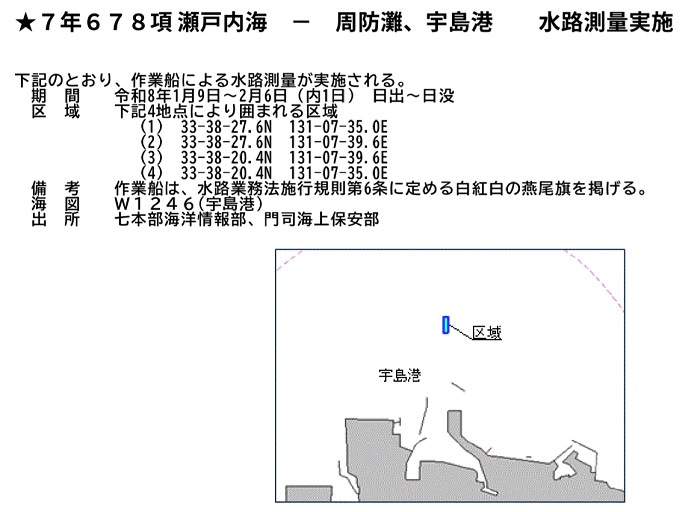 水路通報掲載内容