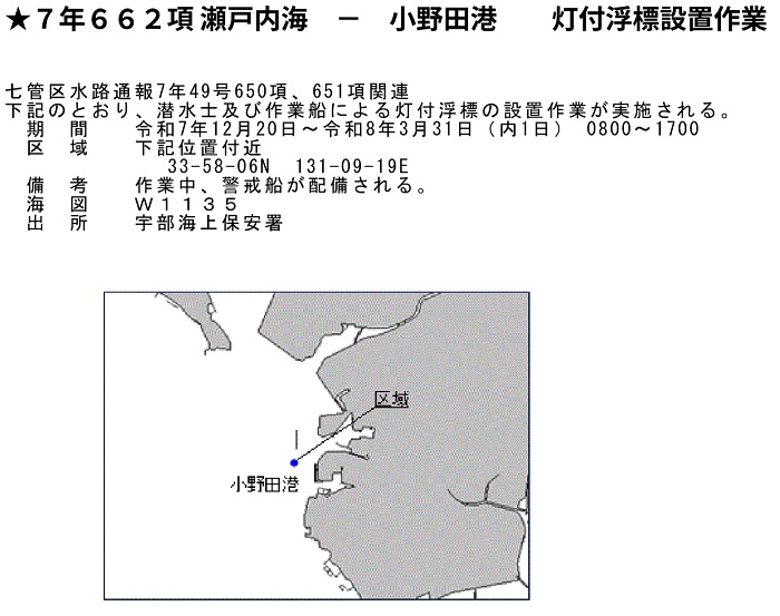 水路通報掲載内容