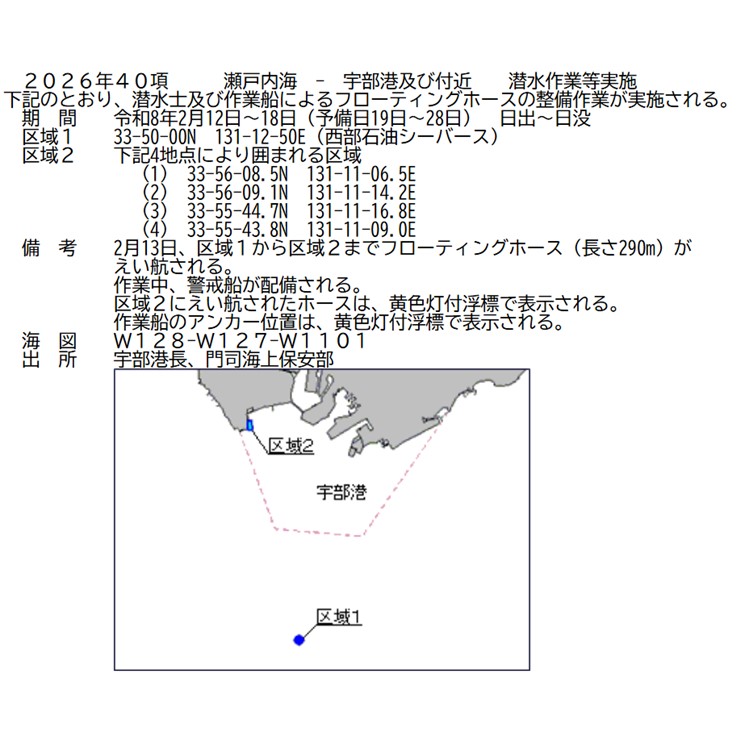 水路通報掲載内容