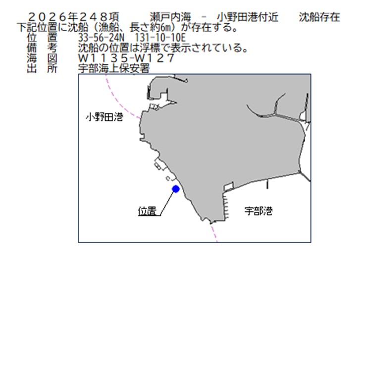 水路通報掲載内容