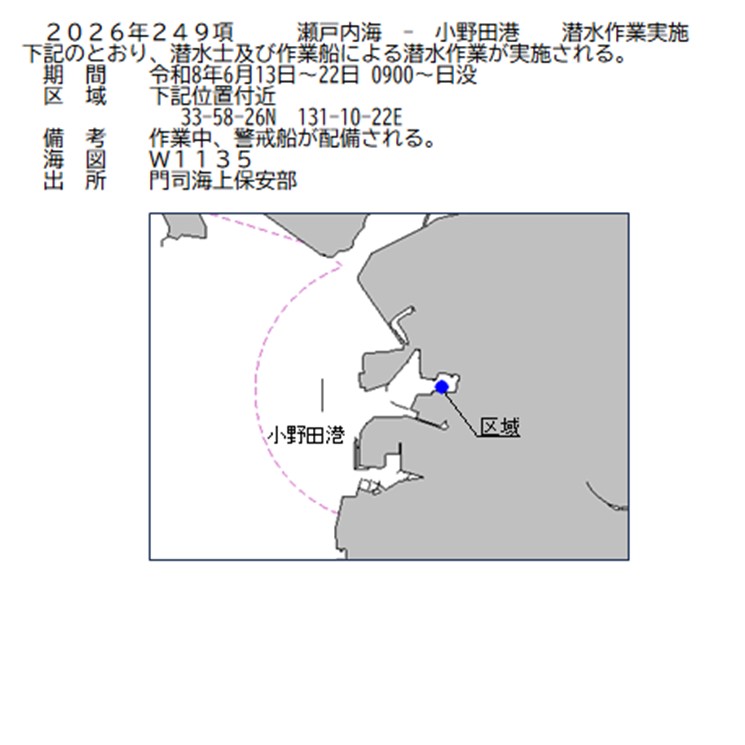水路通報掲載内容