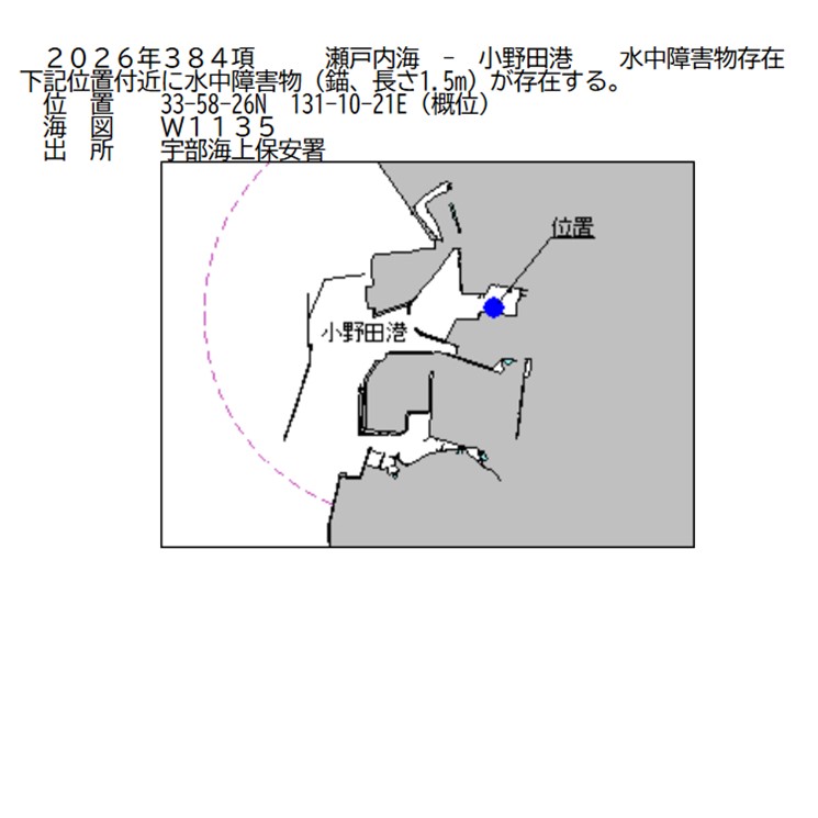 水路通報掲載内容