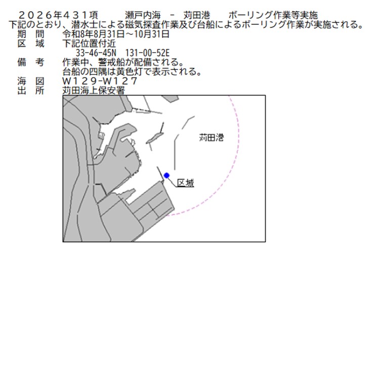 水路通報掲載内容