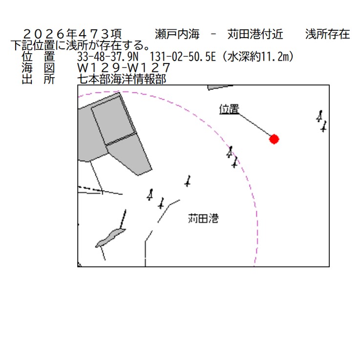 水路通報掲載内容