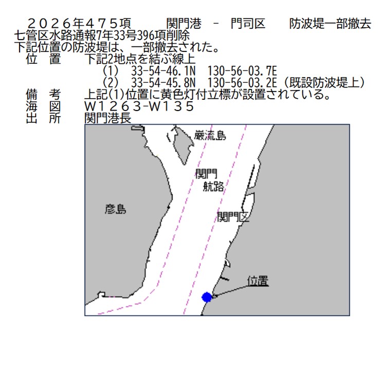 水路通報掲載内容