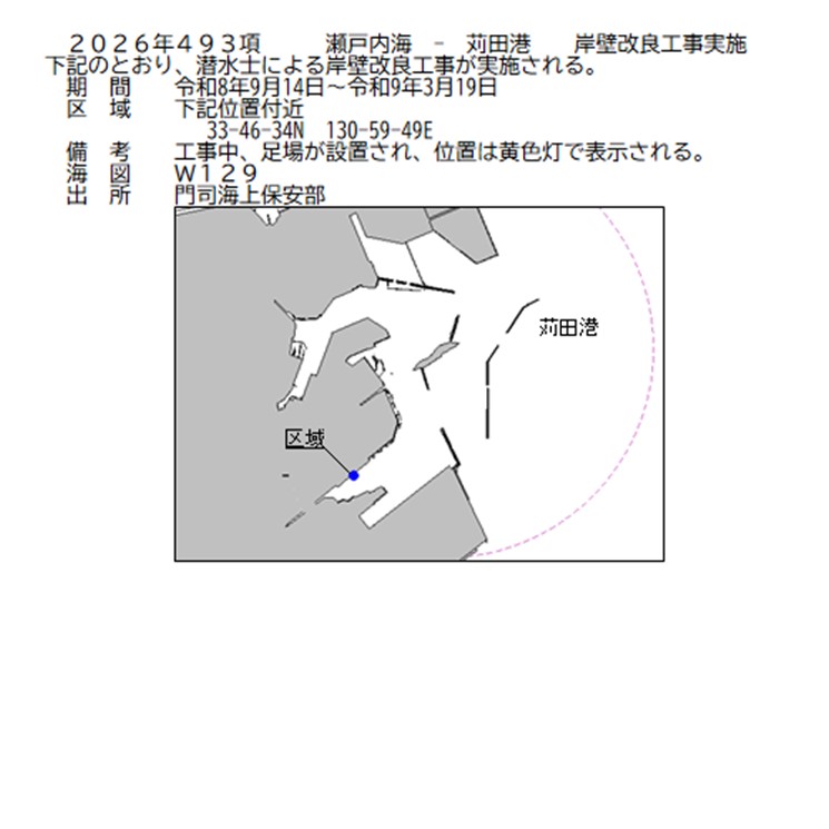 水路通報掲載内容
