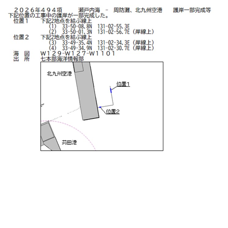 水路通報掲載内容