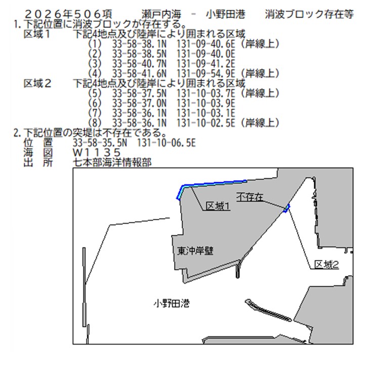 水路通報掲載内容