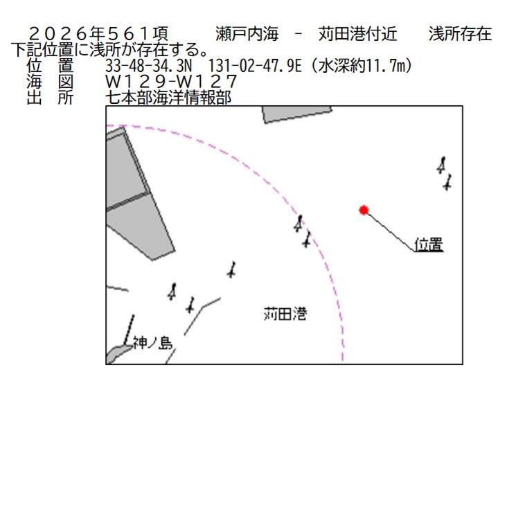 水路通報掲載内容