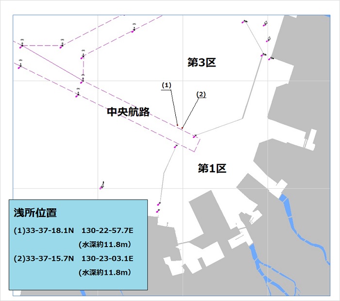 浅所位置