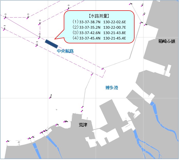 水路測量
