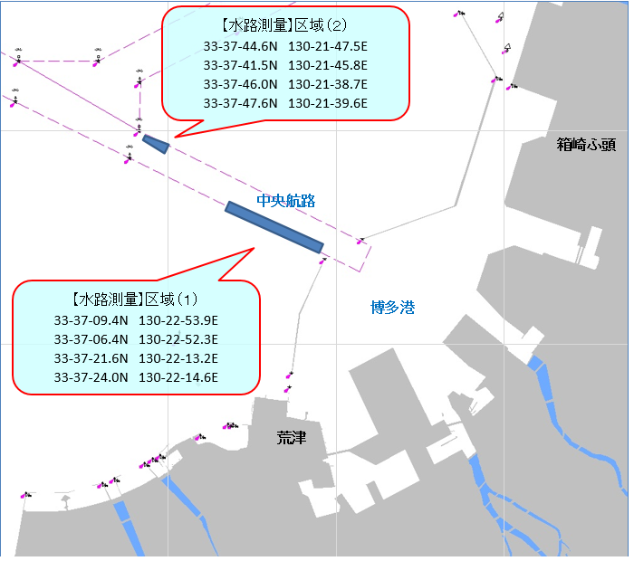 水路測量