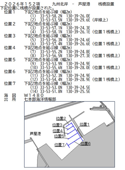 水路通報掲載内容
