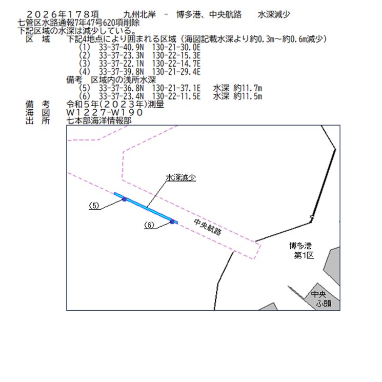 水路通報掲載内容