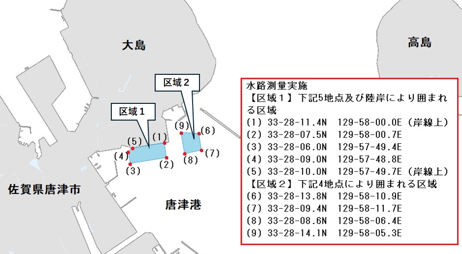 水路測量位置