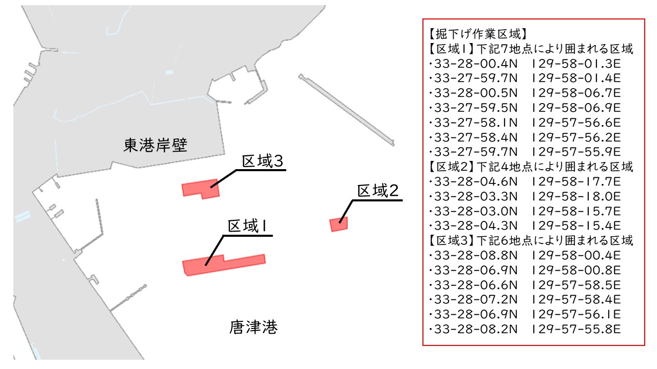 掘下げ作業位置