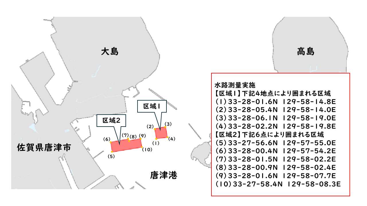 水路測量位置