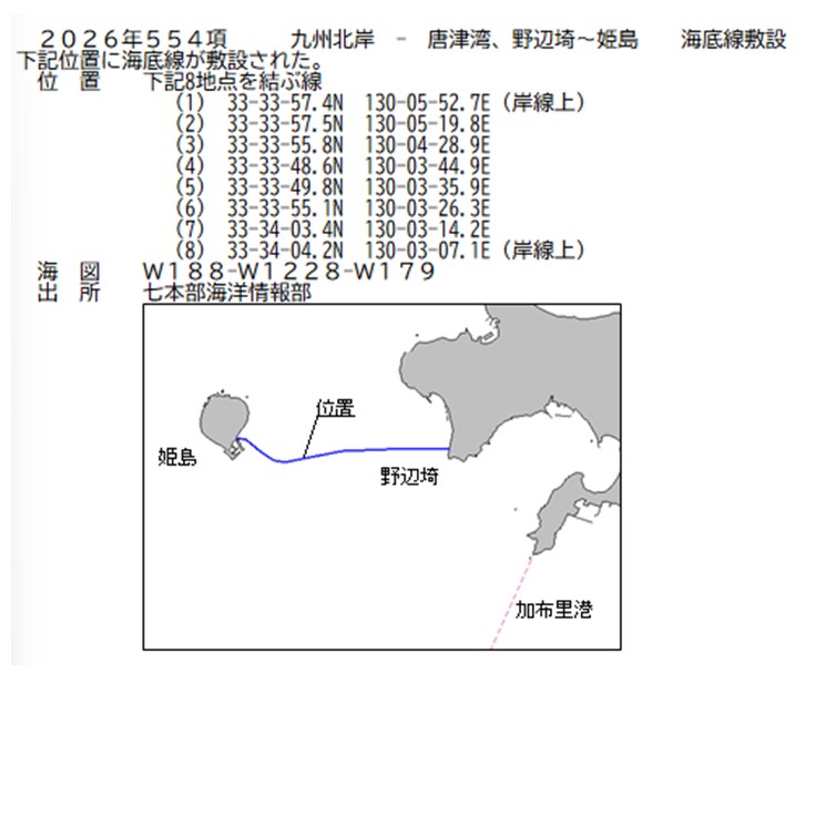 水路通報掲載内容