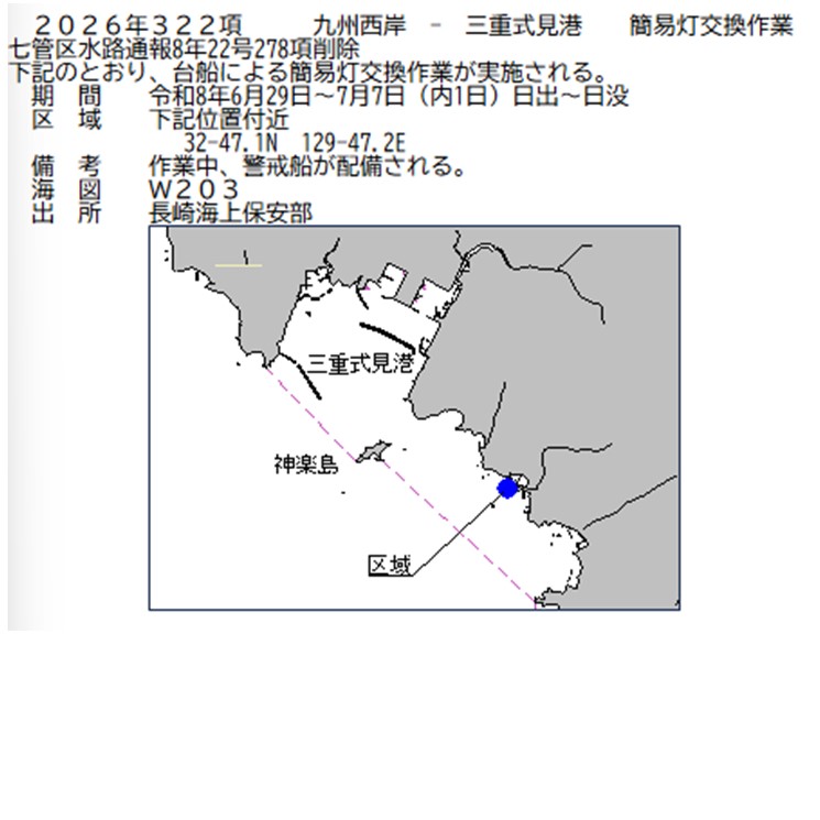 水路通報掲載内容